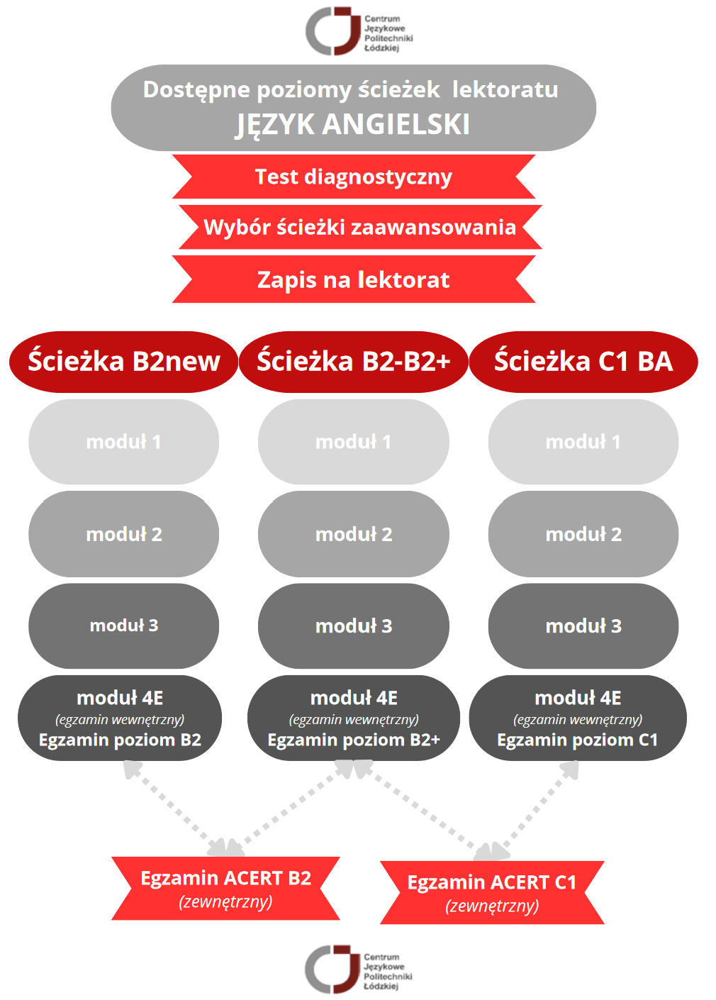 scieżki