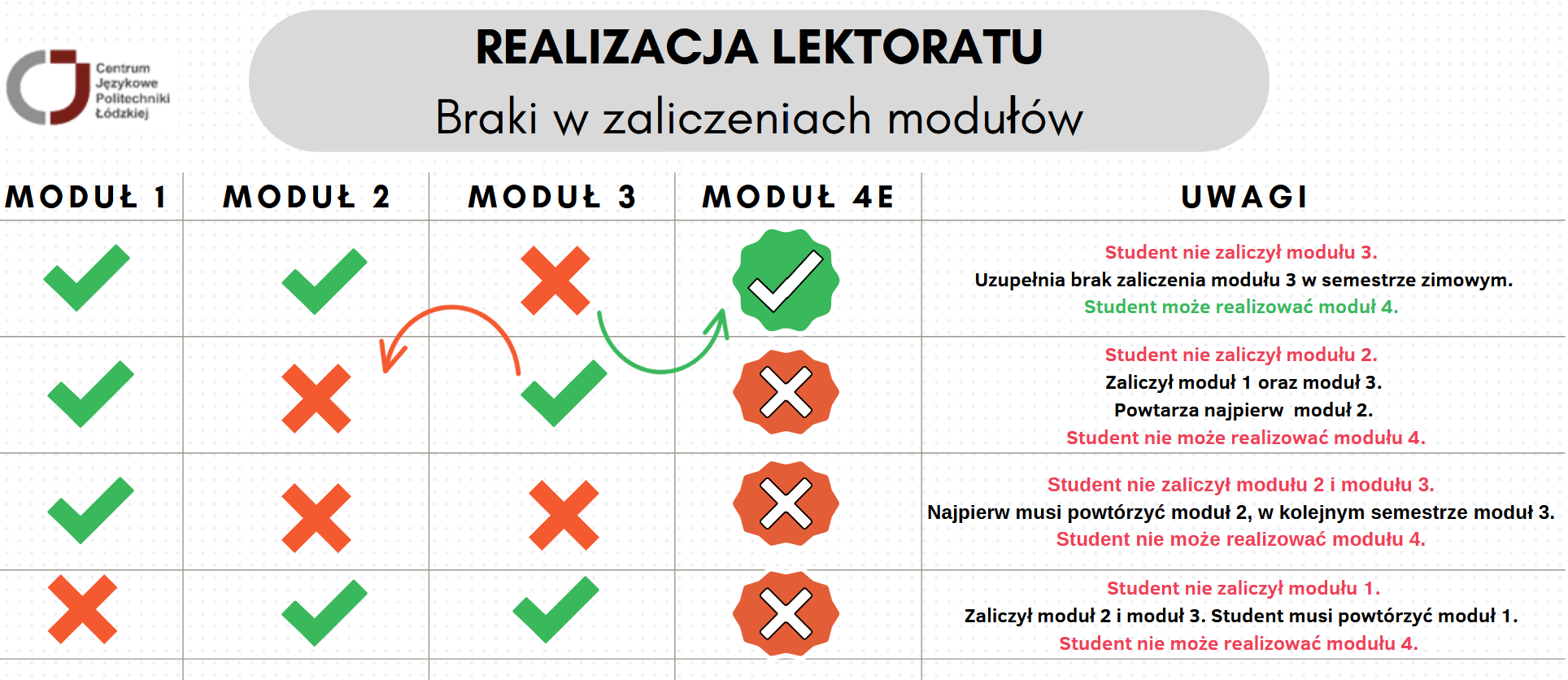 Braki w zaliczeniach